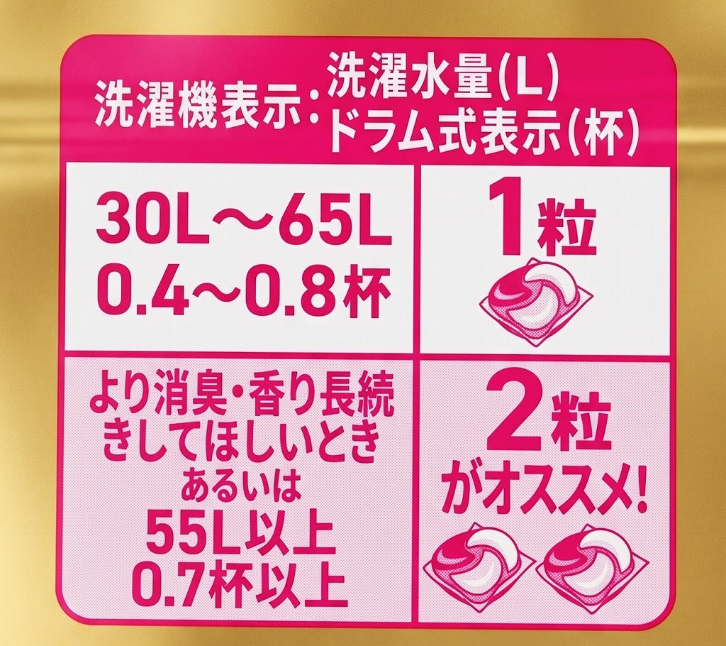 P＆G ボールド ジェルボール4D シトラス＆ヴァーベナの香り つめかえ用 メガジャンボ 55個入【5点セット】