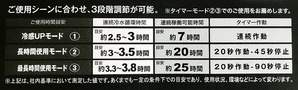 水冷服 ICWベストプロＸセット